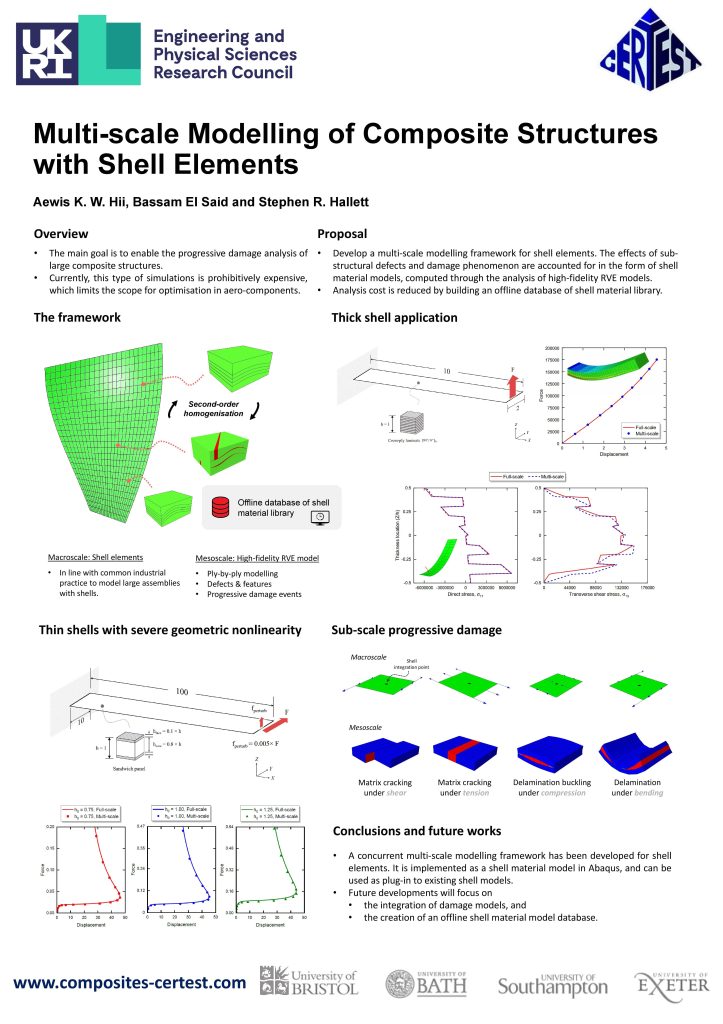 Multi-Scale Modelling of Composite Structures with Shell Elements Poster – Aewis Hii