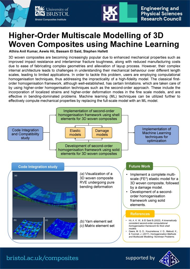 Higher-order multiscale modelling of 3D woven composites using machine learning poster - Athira Anil Kumar