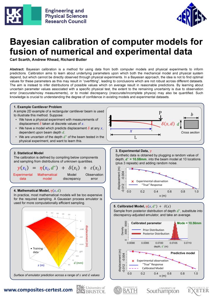 Bayesian calibration of computer models for fusion of numerical and experimental data
Carl Scarth
University of Bath Poster