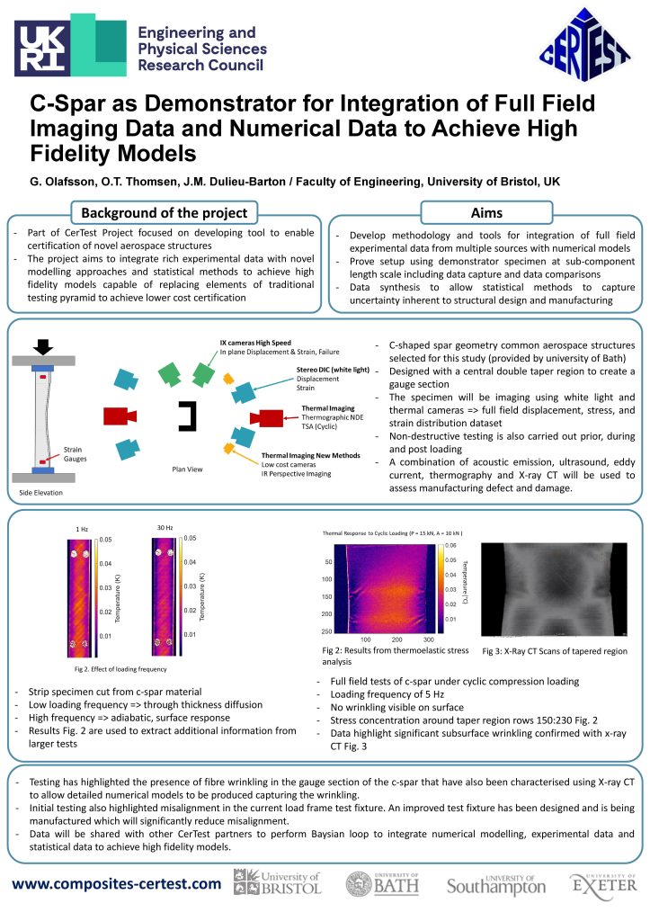 C-Spar as demonstrator for integration of full field imaging data and numerical data to achieve high fidelity models - Geir Olafsson-  poster