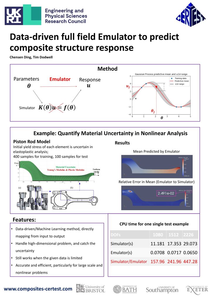 Data-driven full field Emulator to predict composite structure response poster - Chensen Ding