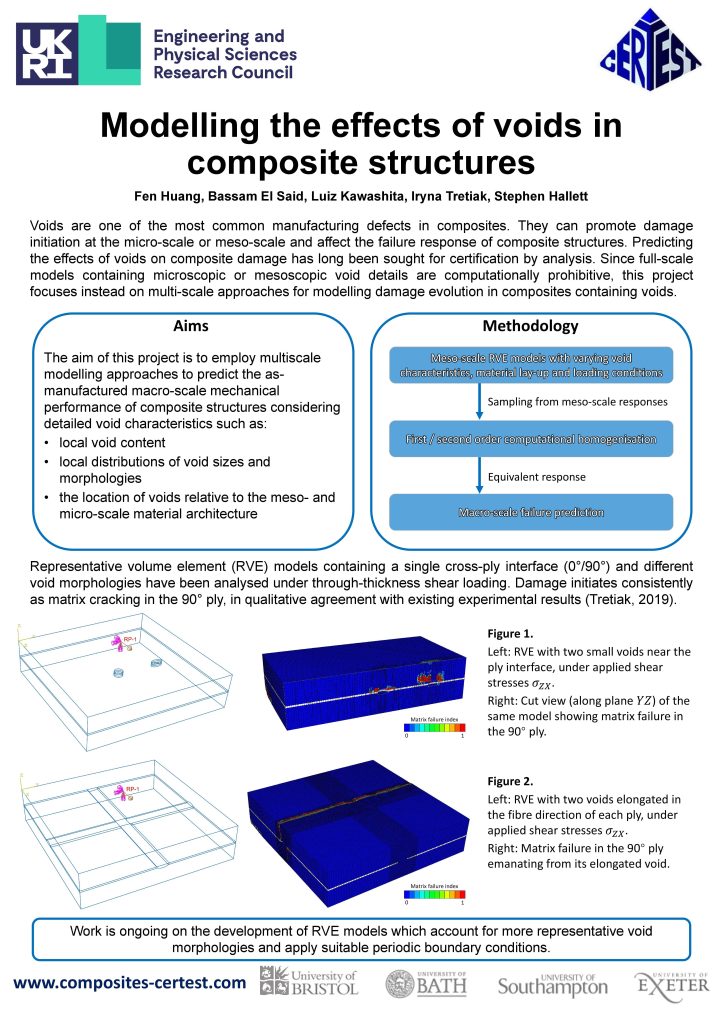 Modelling the effects of voids in composite structures - Fen Huang