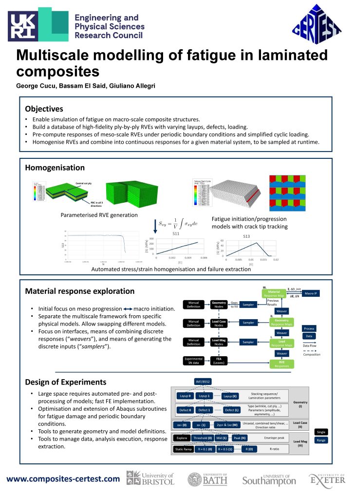 Multiscale modelling of fatigue in laminated composites poster - George Cucu