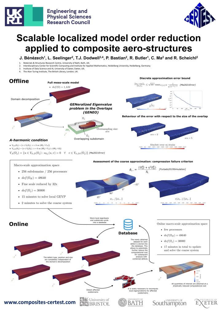 Scalable localized model order reduction applied to composite aero-structures poster- Jean Benezech