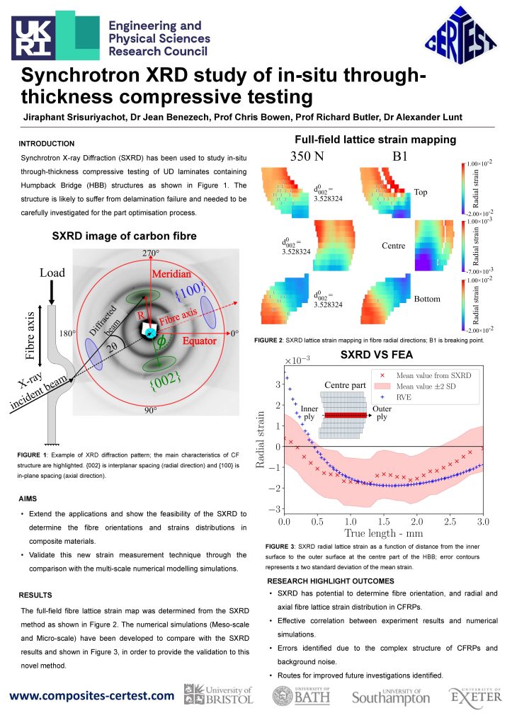 Syncotron XRD study of in-situ through-thickness compressive testing
Jiraphant Srisuriyachot
University of Bath poster