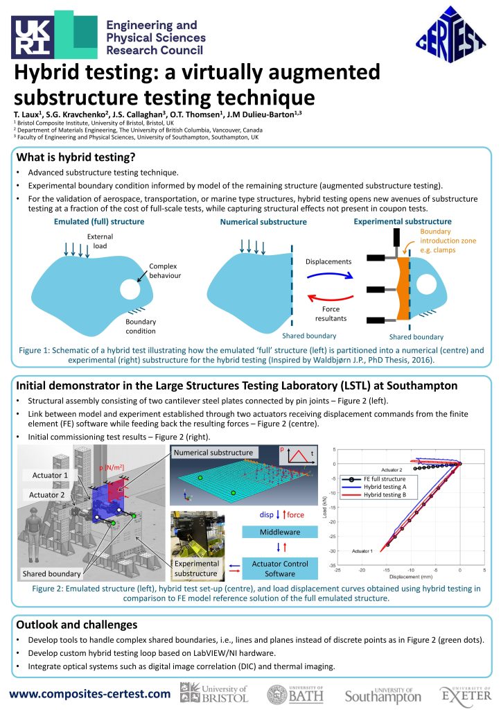 Hybrid testing: a virtually augmented substructure testing technique - Tobias Laux - poster