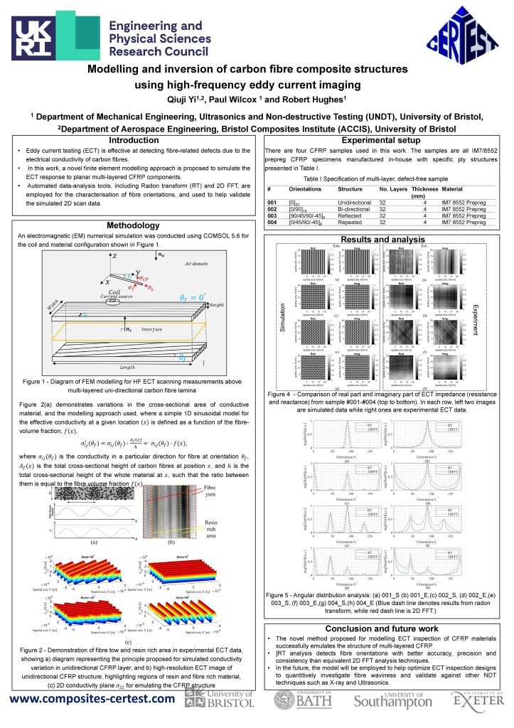 Modelling and Inversion of Carbon Fibre Composite Structures Using High-frequency Eddy Current Imaging
Qiuji Yi
University of Bristol poster