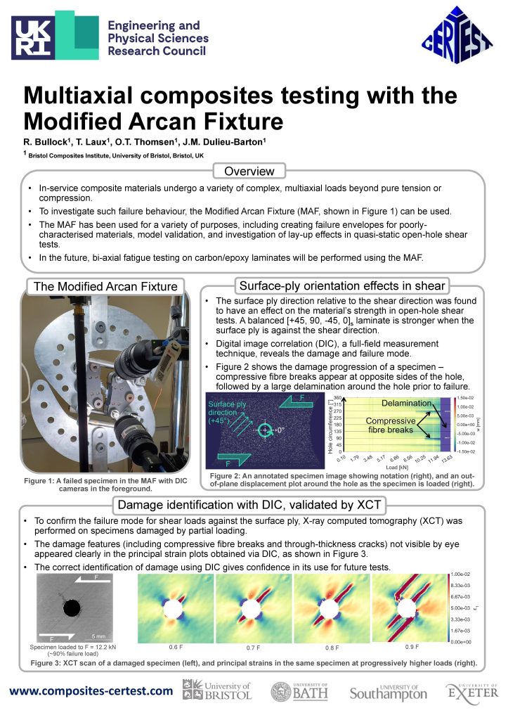 Multiaxial composites testing with the modified arcan fixture - Roy Bullock - poster